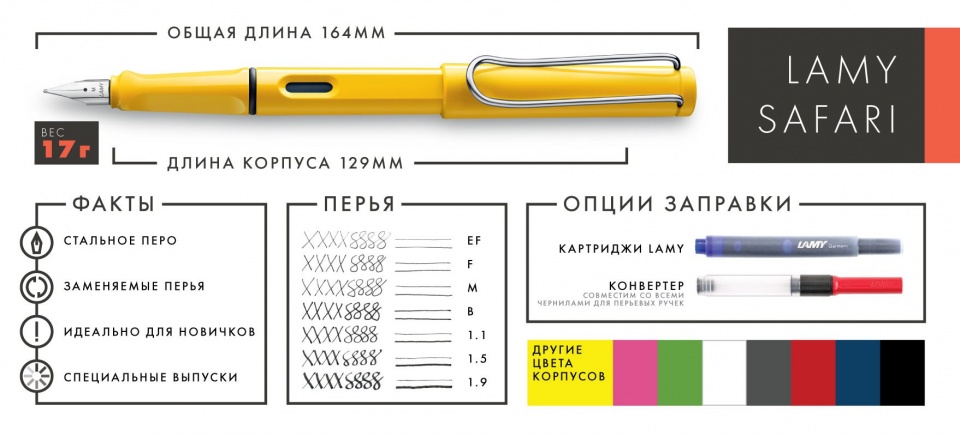 Вся информация о ручке Lamy safari в инфографике